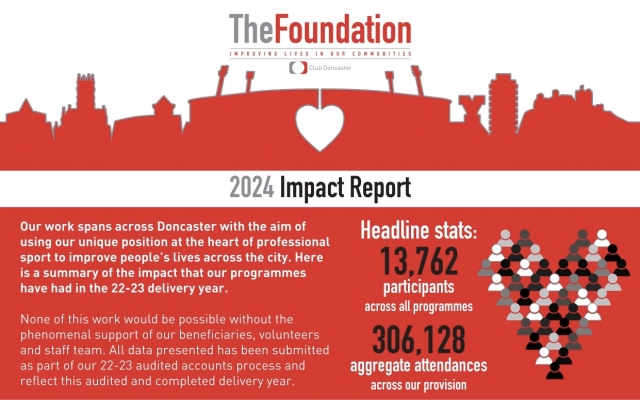 Club Doncaster Foundation publish annual Impact Report 